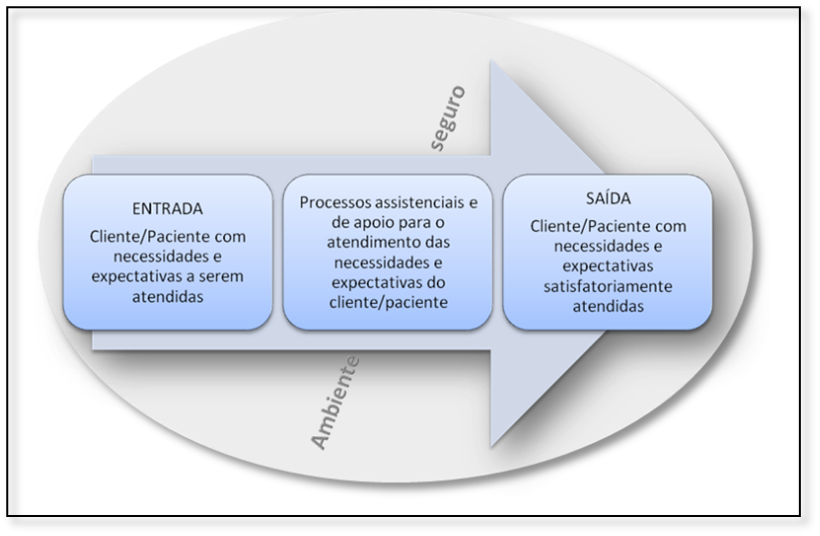 segurança-do-paciente