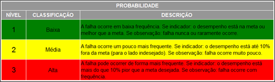 probabilidade-riscos